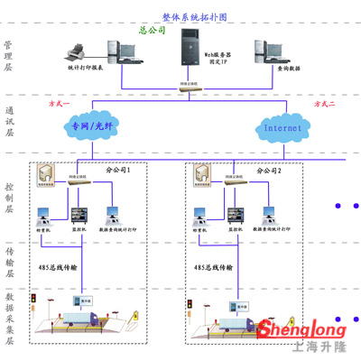 集中计量称重系统